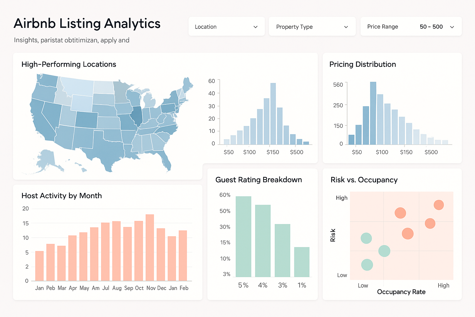 Airbnb Listing Analytics Dashboard